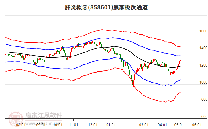 858601肝炎贏家極反通道工具