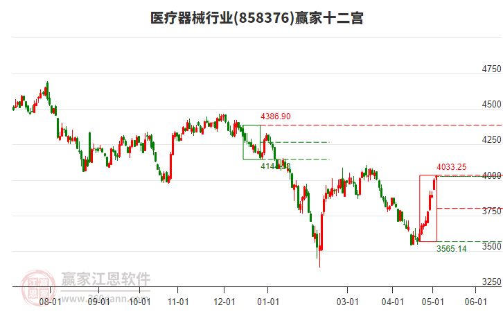 858376医疗器械赢家十二宫工具