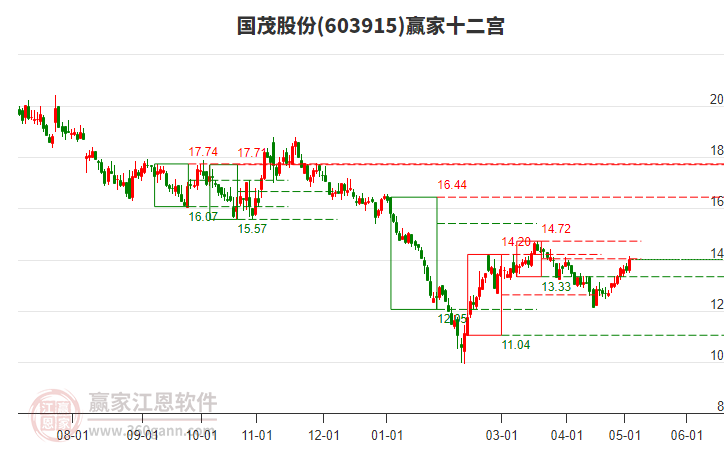 603915国茂股份赢家十二宫工具