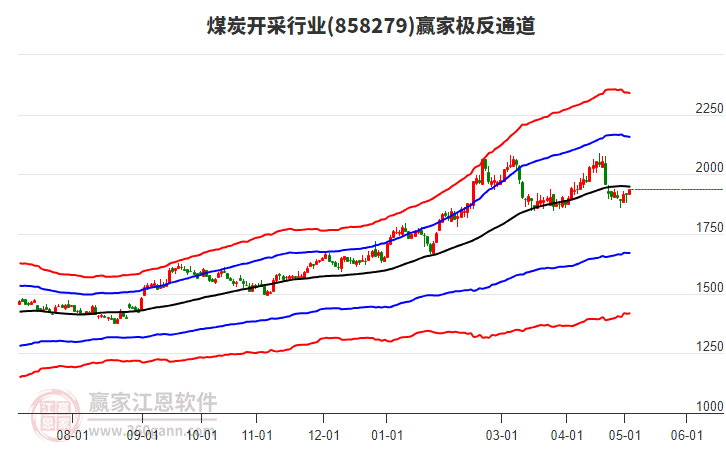 858279煤炭開采贏家極反通道工具 858279煤炭開采贏家極反通道工具