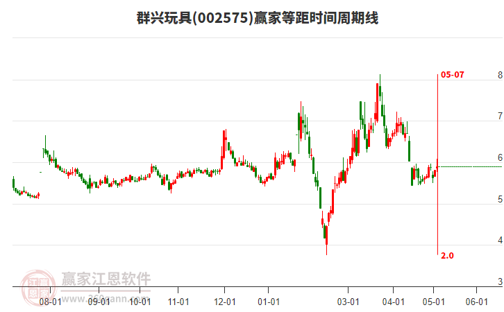 002575群興玩具等距時間周期線工具