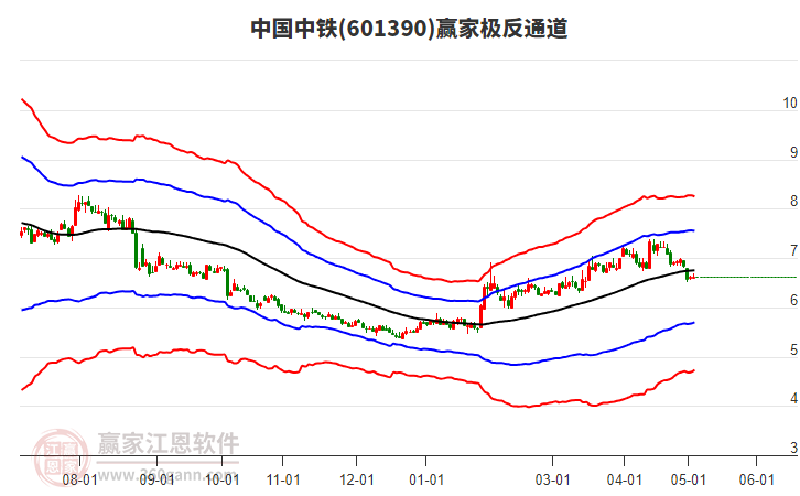 601390中國(guó)中鐵贏家極反通道工具