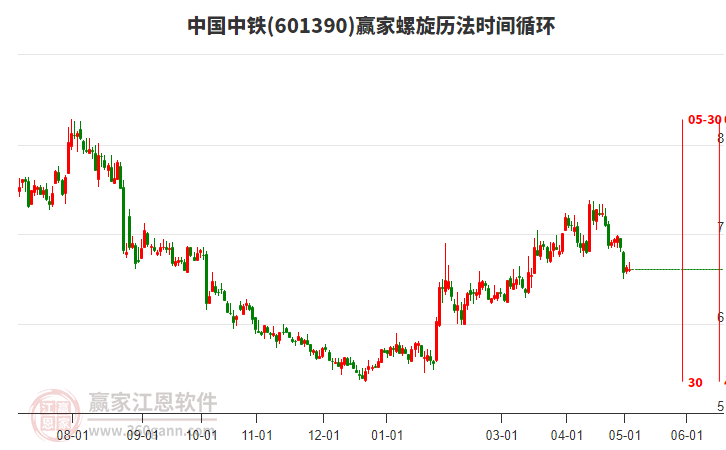 601390中國(guó)中鐵螺旋歷法時(shí)間循環(huán)工具