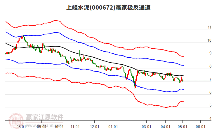 000672上峰水泥贏家極反通道工具