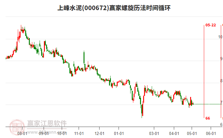 000672上峰水泥螺旋歷法時間循環(huán)工具