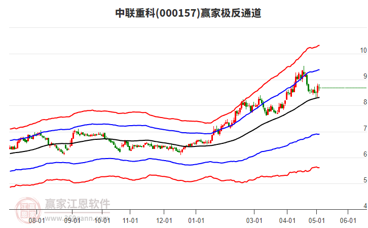 000157中联重科赢家极反通道工具