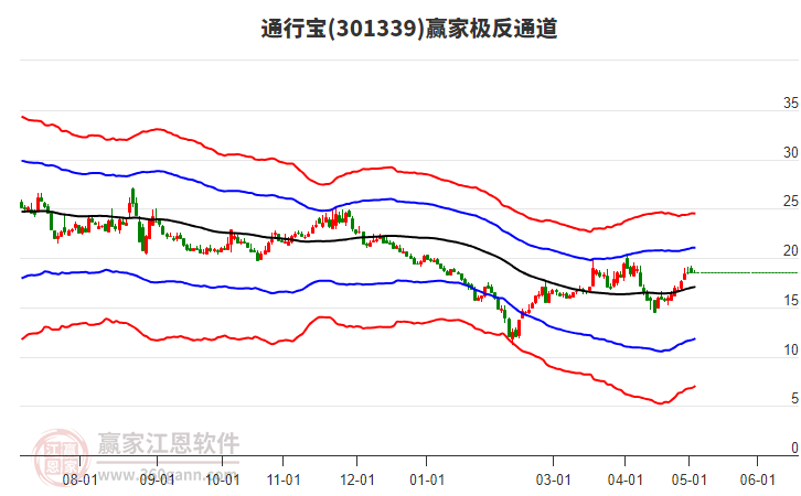 301339通行寶贏家極反通道工具