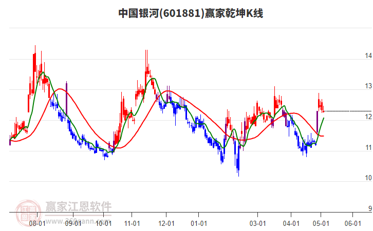 中國銀河 中國銀河