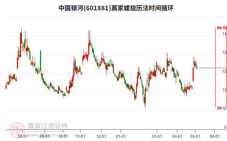 601881中國銀河螺旋歷法時間循環(huán)工具