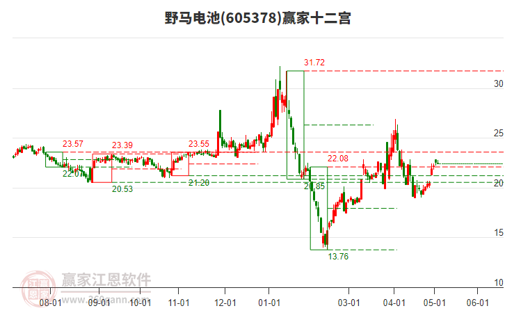 605378野馬電池贏家十二宮工具 605378野馬電池贏家十二宮工具