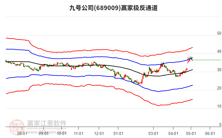 689009九號(hào)公司贏家極反通道工具 689009九號(hào)公司贏家極反通道工具