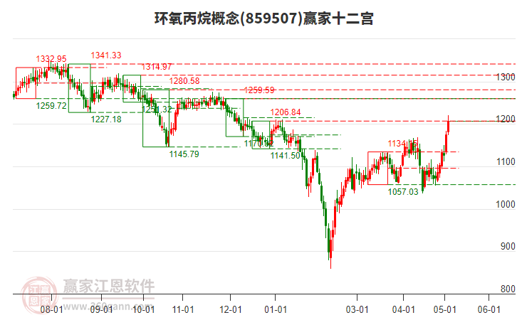 859507環(huán)氧丙烷贏家十二宮工具 859507環(huán)氧丙烷贏家十二宮工具