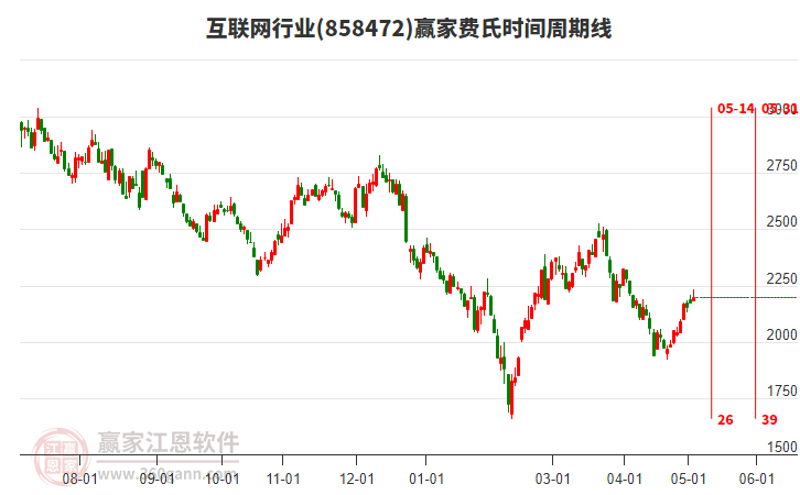 互聯(lián)網(wǎng)