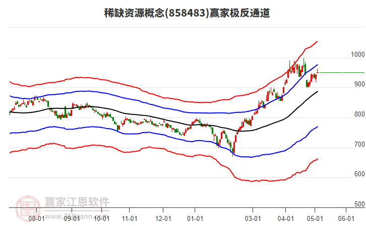 858483稀缺資源贏家極反通道工具 858483稀缺資源贏家極反通道工具