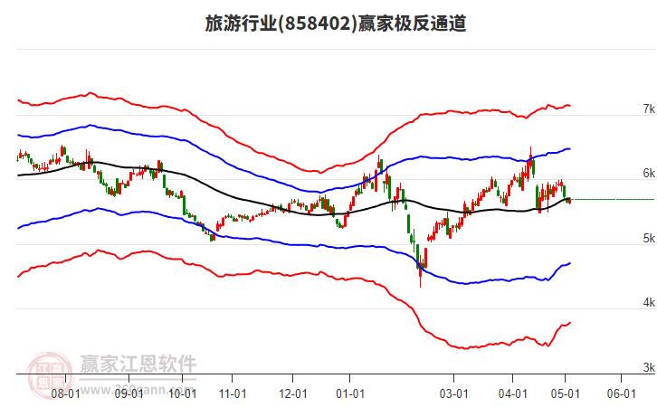 858402旅游赢家极反通道工具