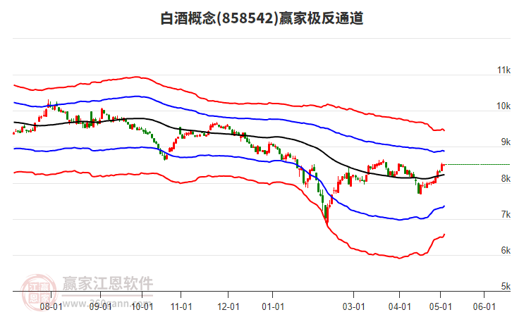 858542白酒贏家極反通道工具 858542白酒贏家極反通道工具