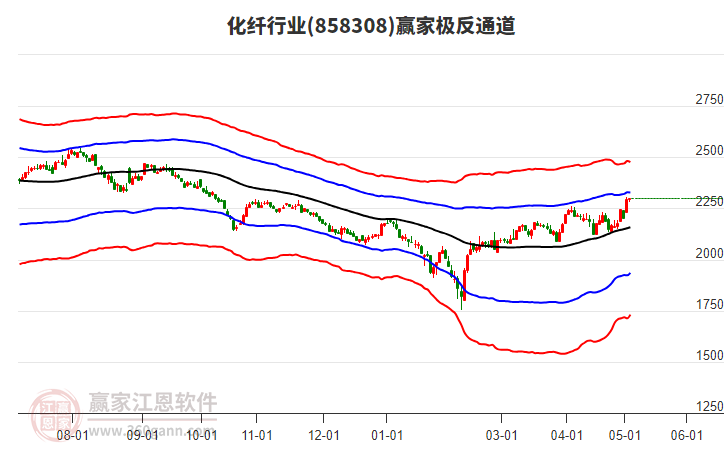 858308化纖贏(yíng)家極反通道工具