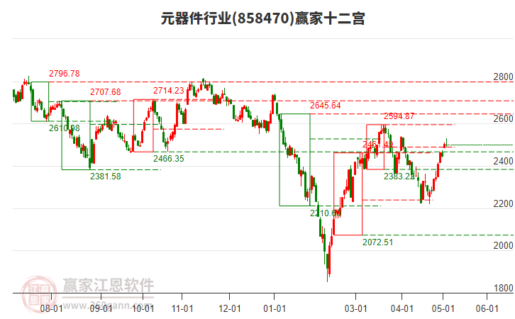 858470元器件贏家十二宮工具