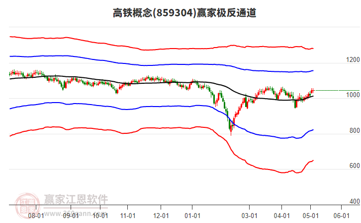 859304高铁赢家极反通道工具