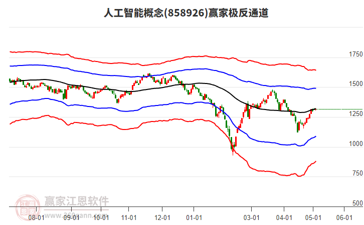 858926人工智能贏家極反通道工具 858926人工智能贏家極反通道工具