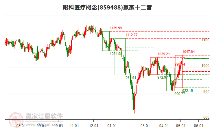 859488眼科医疗赢家十二宫工具