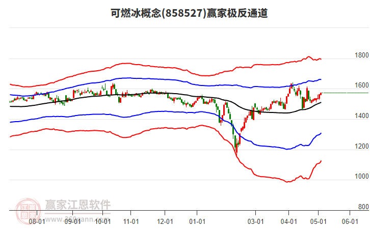 858527可燃冰赢家极反通道工具