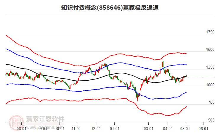 858646知识付费赢家极反通道工具