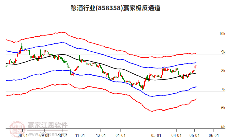 858358酿酒赢家极反通道工具