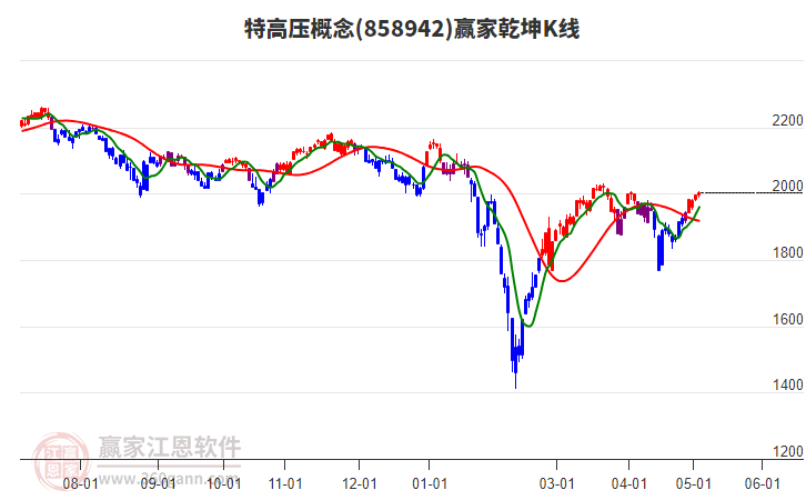 858942特高压赢家乾坤K线工具