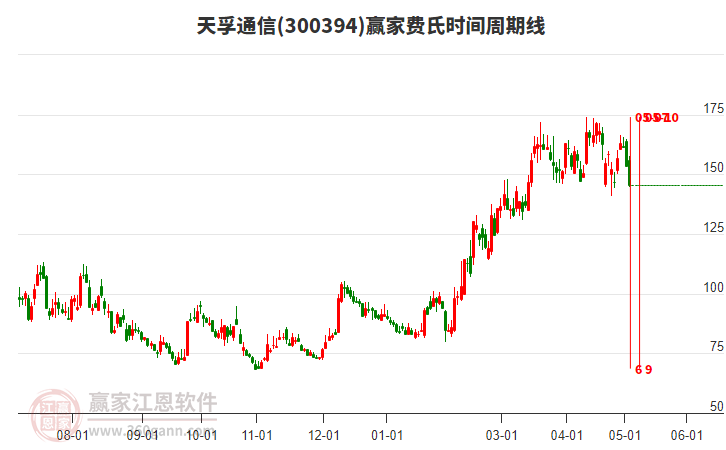 天孚通信 天孚通信