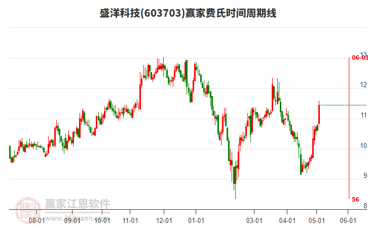 【公告精选】ST文投：股东厦门信托汇金1667号终止减持计划