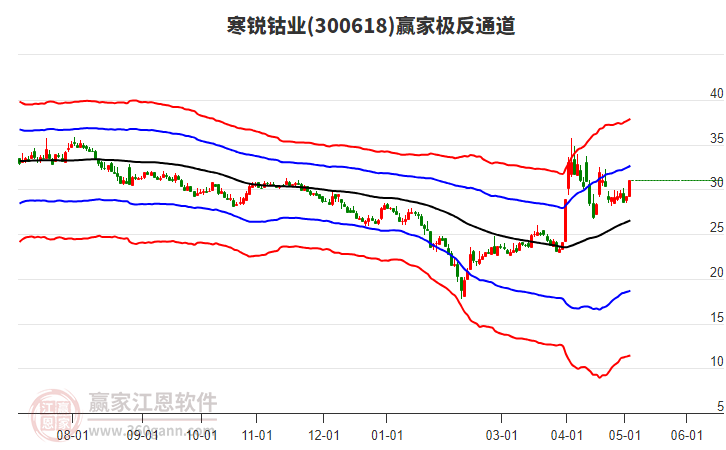 寒锐钴业