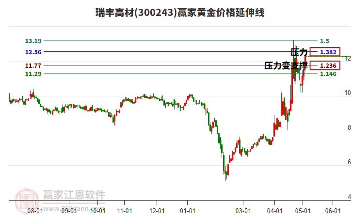 瑞豐高材 瑞豐高材