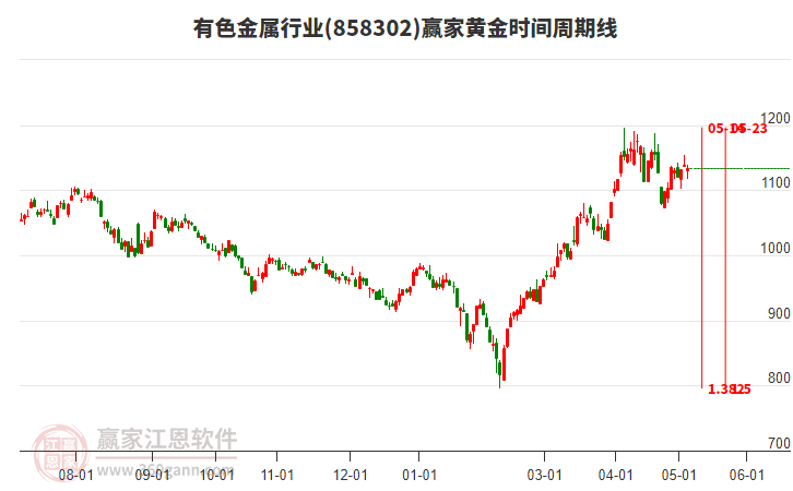 有色金屬 有色金屬