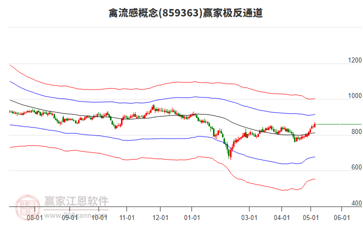 859363禽流感贏家極反通道工具 859363禽流感贏家極反通道工具