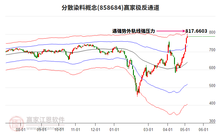 858684分散染料赢家极反通道工具