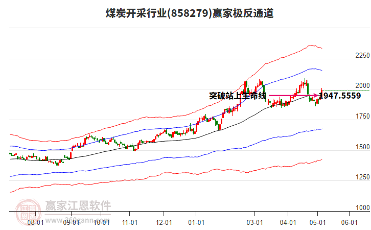 858279煤炭開采贏家極反通道工具