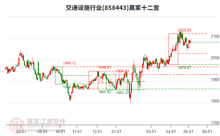 858443交通设施赢家十二宫工具