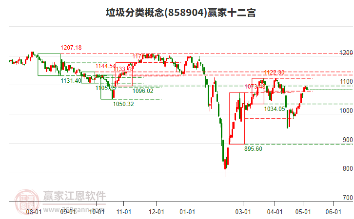 858904垃圾分类赢家十二宫工具