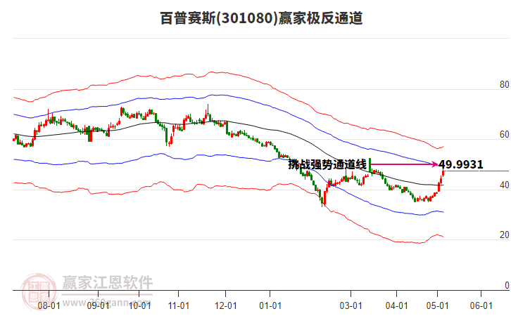 301080百普賽斯贏家極反通道工具