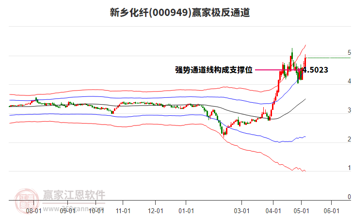 000949新鄉(xiāng)化纖贏家極反通道工具