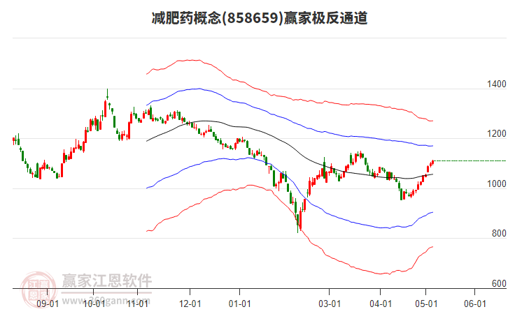 858659减肥药赢家极反通道工具