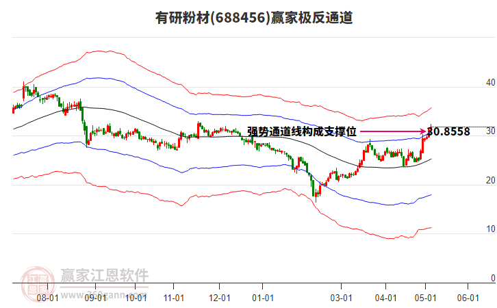 688456有研粉材赢家极反通道工具