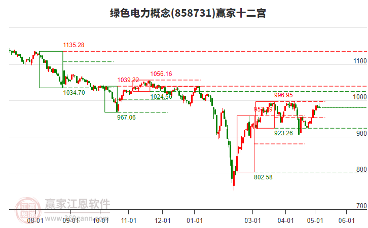 858731綠色電力贏家十二宮工具 858731綠色電力贏家十二宮工具