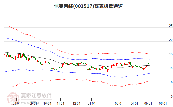愷英網(wǎng)絡(luò)
