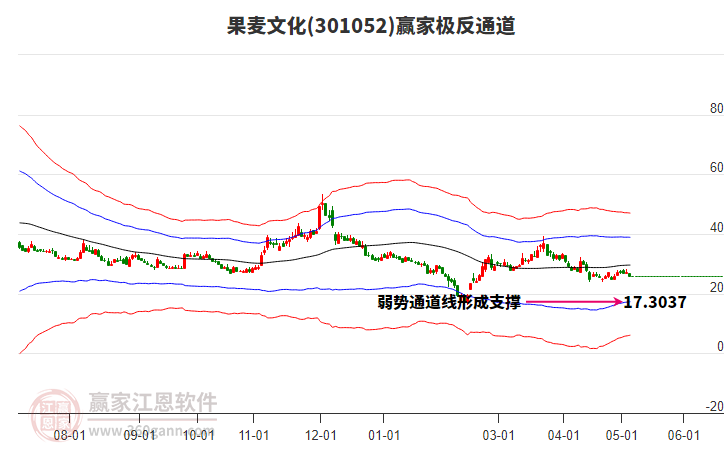 301052果麦文化赢家极反通道工具