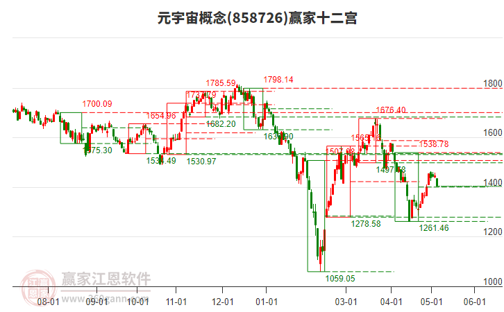 858726元宇宙赢家十二宫工具