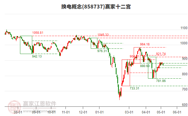 858737换电赢家十二宫工具