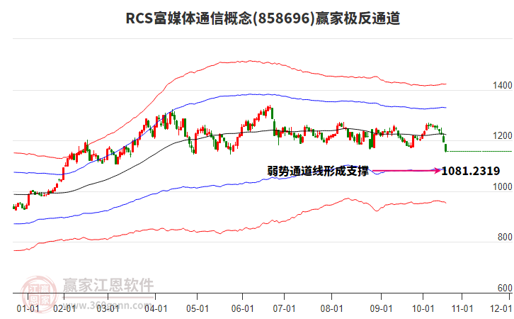 858696RCS富媒体通信赢家极反通道工具