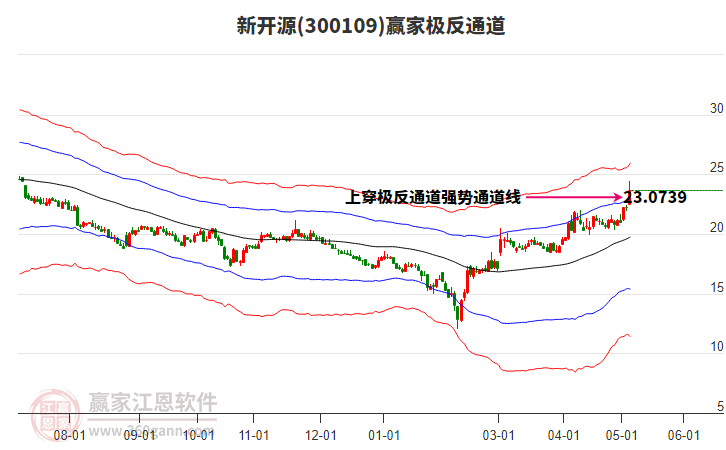 300109新开源赢家极反通道工具